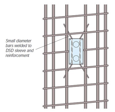 Shear load connectors at continguous piled wall/slab connections